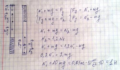 Карандаш массы 0,01 кг стоит вертикально на пружине в закрытом пенале. когда пенал перевернули, кара