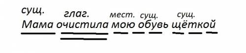 Добрый день , граждане. . начертите схему предложения мама очистила мою обувь щёткой . буду !