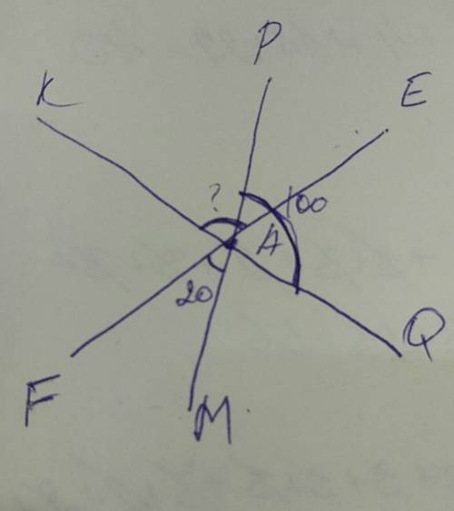 Прямые kq, ef, pm , пересекаются в точке a. найдите углл kae , если угол paq =100 градусов , угл maf