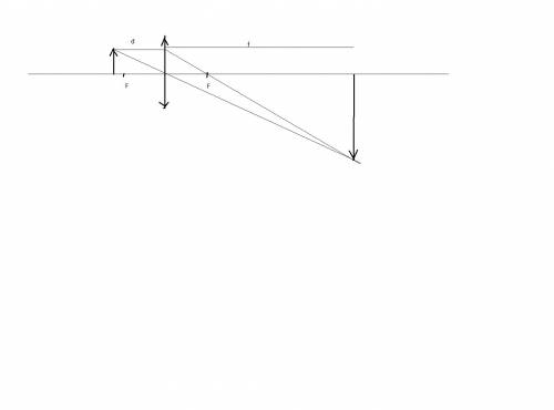 Расстояние от предмета до экрана l=0.5м. какой оптической силы нужно взять линзу, чтобы предмет увел