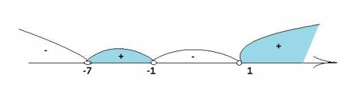 1)дана функция y=x^2+6x+8. найдите: а)промежутки возрастания и убывания функции б)точки экстремума в