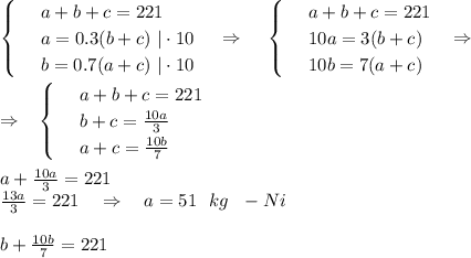 \begin{cases} & \text{ } a+b+c=221 \\ & \text{ } a=0.3(b+c)~|\cdot 10 \\ & \text{ } b=0.7(a+c)~|\cdot 10 \end{cases}~~~\Rightarrow~~~\begin{cases} & \text{ } a+b+c=221 \\ & \text{ } 10a=3(b+c) \\ & \text{ } 10b=7(a+c) \end{cases}~~\Rightarrow~\\ \\ \Rightarrow~~\begin{cases} & \text{ } a+b+c=221 \\ & \text{ } b+c=\frac{10a}{3} \\ & \text{ } a+c=\frac{10b}{7} \end{cases} \\ \\ a+\frac{10a}{3}=221\\ \frac{13a}{3}=221~~~\Rightarrow~~~ a=51~~ kg~~-Ni\\ \\ b+\frac{10b}{7} =221\\