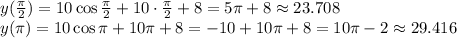 y(\frac{\pi}{2})=10\cos\frac{\pi}{2}+10\cdot\frac{\pi}{2}+8=5 \pi +8\approx23.708\\ y( \pi )=10\cos \pi +10 \pi +8=-10+10 \pi +8=10 \pi -2\approx29.416