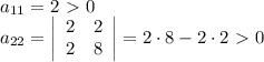 a_{11}=2\ \textgreater \ 0\\ a_{22}= \left|\begin{array}{ccc}2&2\\2&8\end{array}\right|=2\cdot8-2\cdot2\ \textgreater \ 0