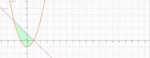 Свыш матом. 1. исследовать на экстремум функцию: x^2+4*y^2+2*xy-4*x+8*y+1. 2. вычислить площадь фигу