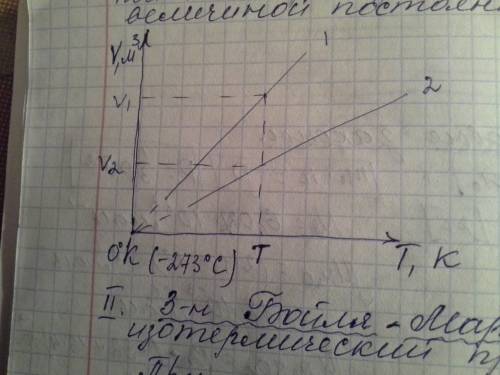 Газовые законы уравнение клапейрона – менделеева. изопроцессы и их графики.