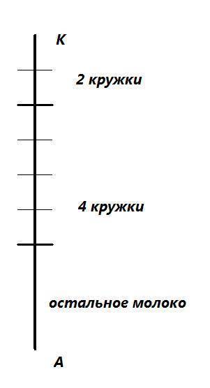 :нарисуй схему соответствующую тексту если отрезок ак обозначает всё молоко в банке : из банки отлил