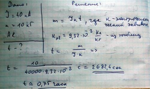 Решить по при эликтрическом получения алюминия используется ванны, сила тока 40ка. сколько времени п