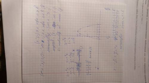 Постройте график функции y=x^2+4x-5. с графика определите: а) значение функции при x=-3; 0; 1; б) зн