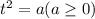 t^2=a(a \geq 0)