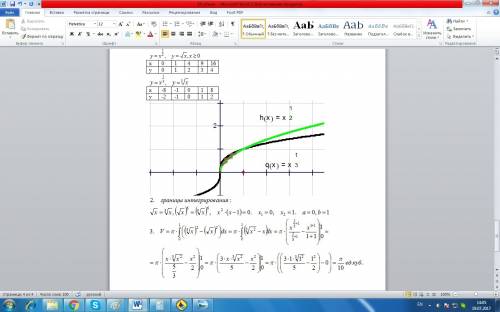 Даны фигуры, ограниченные следующими линиями: 3) у=х^(1/2); у=х (1/3). найдите объем тел, полученных