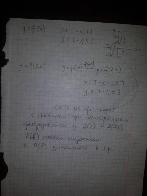 Функция y=f(x) имеет область определения d(f)=[-3; 4] и область значений e(f)=[-1; 5]. найдите облас