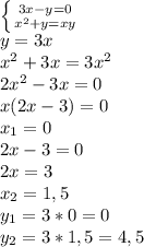 \left \{ {{3x-y=0} \atop {x^2+y=xy}} \right. &#10;\\y=3x&#10;\\x^2+3x=3x^2&#10;\\2x^2-3x=0&#10;\\x(2x-3)=0&#10;\\x_1=0&#10;\\2x-3=0&#10;\\2x=3&#10;\\x_2=1,5&#10;\\y_1=3*0=0&#10;\\y_2=3*1,5=4,5