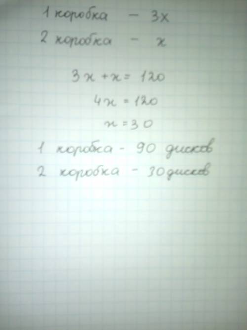 Вдвух коробках лежит 120 дисков - в 1 коробке в 3 раза больше дисков , чем во второй. сколько дисков