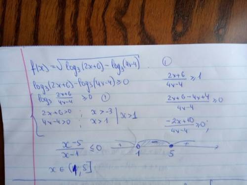 Найдите область определения функции f(x)=корень(log_3(2x+6)-log_3(4x-4))