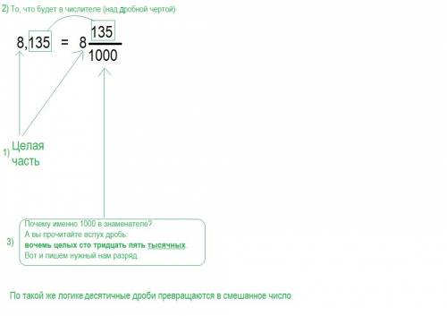 Как перевести в смешаную дробь 8,125 7,35 8,3 9,48