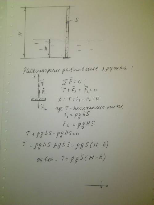 Стеклянная трубка на некоторую часть опущена в воду. снизу ее закрывает картонный кружок,который с н