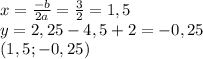 x= \frac{-b}{2a} = \frac{3}{2}=1,5&#10;\\y=2,25-4,5+2=-0,25&#10;\\(1,5;-0,25)