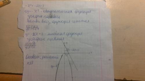 Решите уравнение для 7 класса (не через дискриминант) -x^2=-2x+3