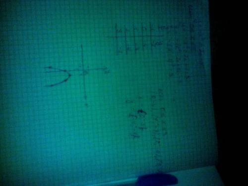 Постройте график функции y=-x^2+2x-4 какие значения принимает функция, если 0< =x< =3