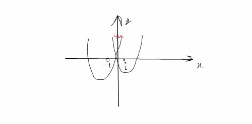 Найдите все а при которых уравнение cos2x+2cosx=a+1 имеет только один корень на промежутке [-п/3; п]