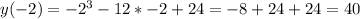 y(-2)=-2^3-12*-2+24=-8+24+24=40