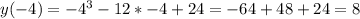 y(-4)=-4^3-12*-4+24=-64+48+24=8