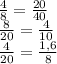 \frac{4}{8} = \frac{20}{40} \\ \frac{8}{20} = \frac{4}{10} \\ \frac{4}{20} = \frac{1,6}{8}