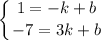 \displaystyle \left \{ {{1=-k+b} \atop {-7=3k+b}} \right.