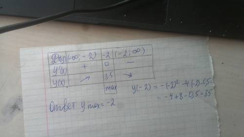 Найти наибольшее значение функции y=2^-1-4x-x^2 (два в степени все выражение)