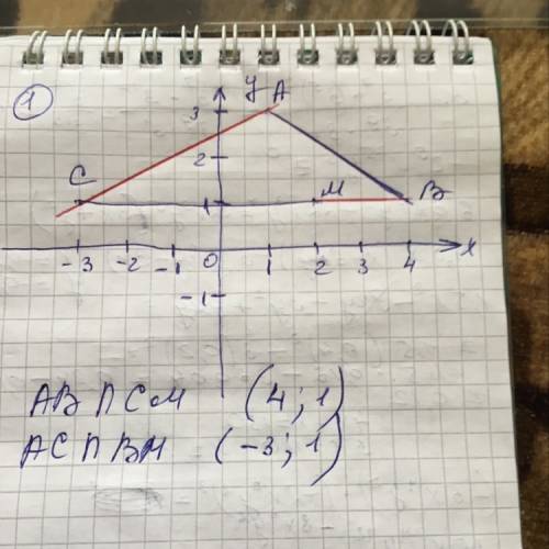 15 ballov help pleas на координатной плоскости постройте отрезки ав и см, еслиа(1; 3), в(4; 1), с(-3