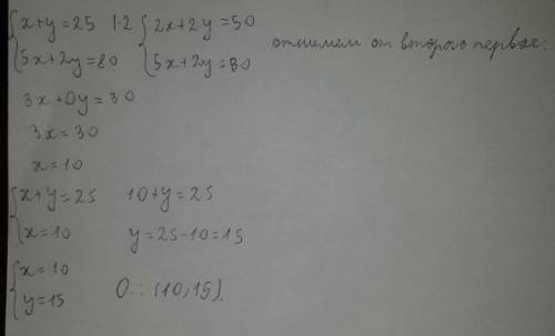 Решить систему : x+y=25 5x+2y=80 и понятно