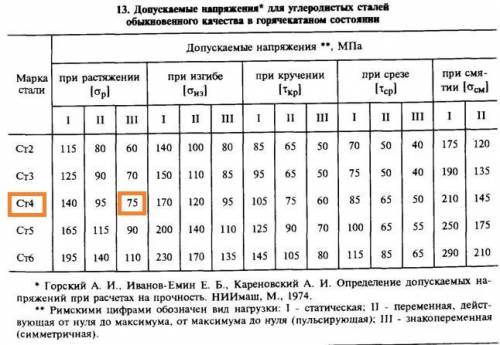 Определить допускаемое напряжение на растяжение для стального стержня из стали марки ст4, если запас