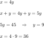 x=4y\\\\x+y=4y+y=5y\\\\5y=45\quad \Rightarrow \quad y=9\\\\x=4\cdot 9=36