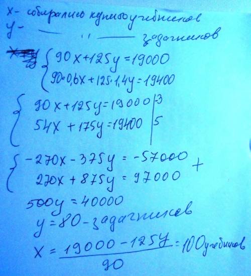 За учебники цена 90 руб каждый и ценой 125 руб. заплатили 19000 руб.. если бы учебников купили на 40