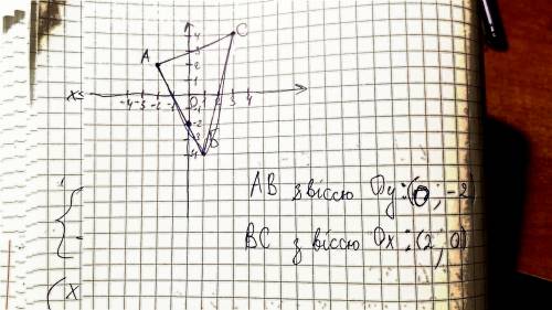 Привіт мені потрібна ! по координатній площені накреслити на кординатній площені трикутник авс якщо