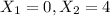 X_{1} =0,X_{2} = 4