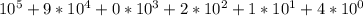 10^{5} +9* 10^{4} +0* 10^{3} +2* 10^{2} +1* 10^{1} +4*10^{0}