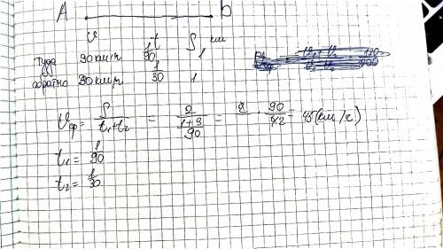 Из пункта а в пункт б автобус ехал со скоростью 90 км ч на обратном пути из-за ненастной погоды он с
