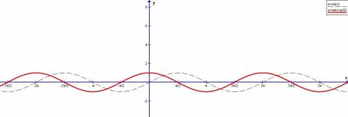 Y=sin (x-п/6) y=sin (x+п/2) , построить графики