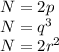 N = 2p\\ N = q^3\\ N = 2r^2