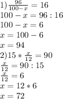 1) \frac{96}{100-x}=16 \\ 100-x=96:16 \\ 100-x=6 \\ x=100-6\\ x=94 \\ &#10;2) 15* \frac{x}{12} =90\\&#10; \frac{x}{12} =90:15\\ \frac{x}{12} =6\\ x=12*6\\ x=72&#10;