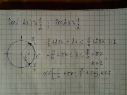 Решить неравенство: cos(-2x)> =1/2