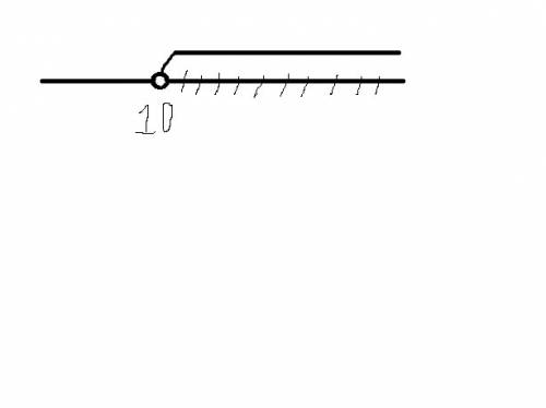5(x+4)меньше2(4x-5) изобразить на координатнлй прямой