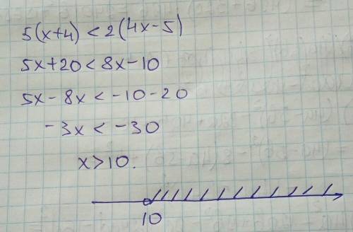 5(x+4)меньше2(4x-5) изобразить на координатнлй прямой