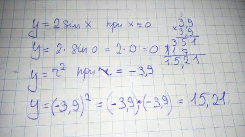 при x=0 и если можно еще y=r(2)сверху при -3,9