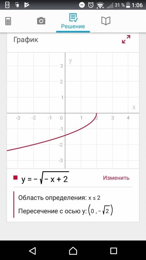 Построить график функций y=-√-x+2 (+2 не под корнем).