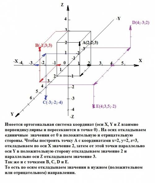 Постройте 5 точек в прямоугольной системе координат в пространстве. подробно.