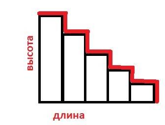 Вэрмитаже есть две лестницы: высота первой 23 метров, а её длина по горизонтали 30 метров, а второй