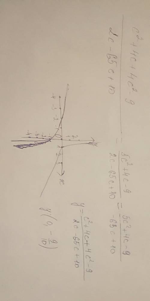 С²+4с+4 с²-9 × 2с-6 5с+10 решите